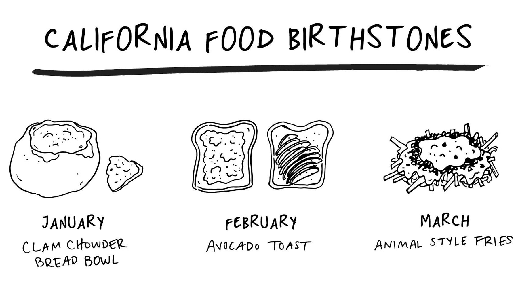 What's Your California Food Birthstone?